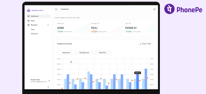 Headcount project preview