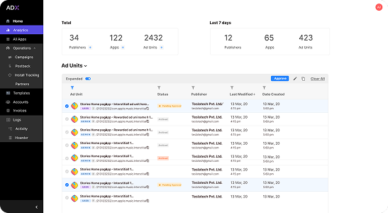 Ad Units Performance Dashboard screen