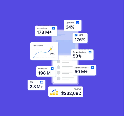 AdX product analytics illustration
