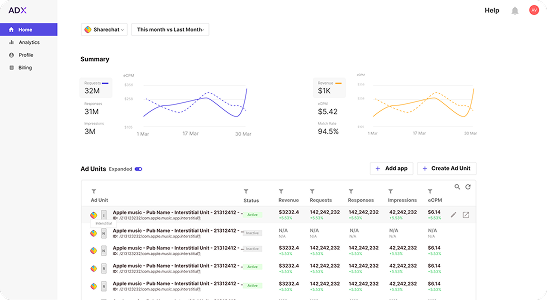 Performance Dashboard screen
