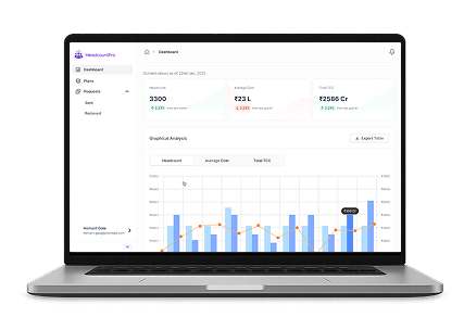 PhonePe headcount planning dashboard