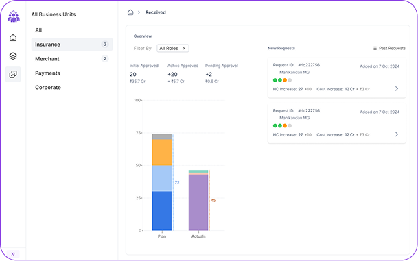 Leadership approval list