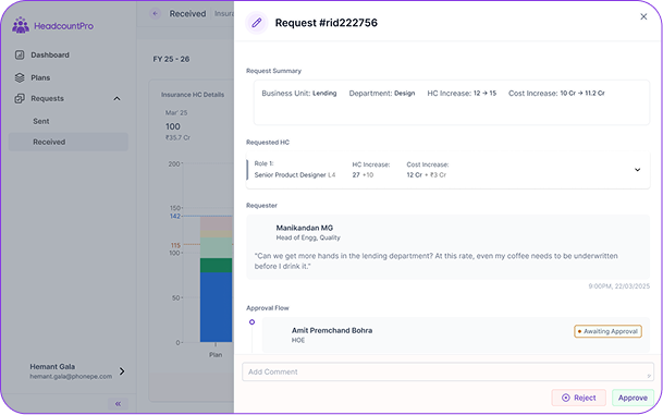 Leadership approval detail
