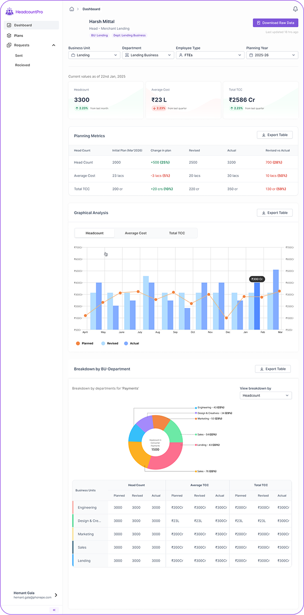 Dashboard overview