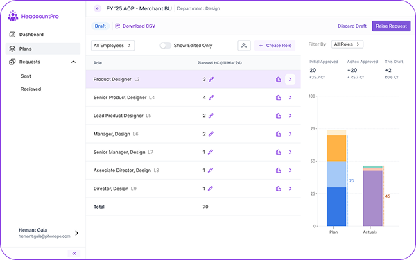 Role planning screen two
