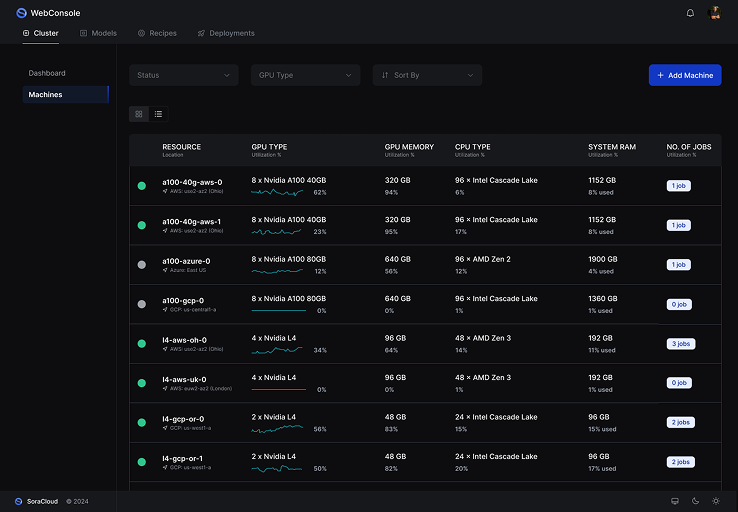 Scale Your Resources product screen