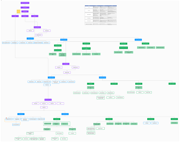 Information architecture